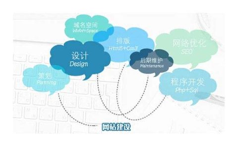 要不断优化内部引擎才能保证本身的健康。