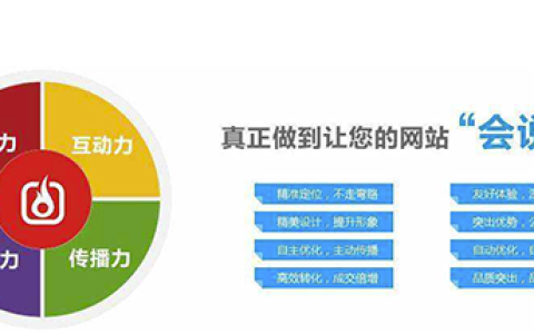 seo优化之网站排名难点分析。