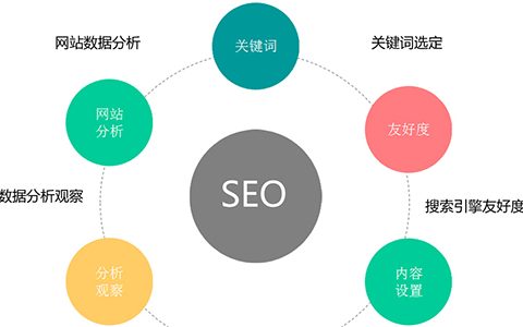 过犹不及。