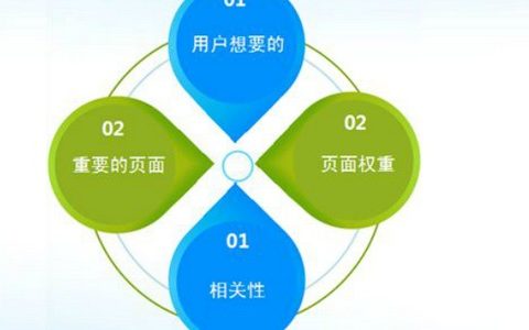 市面上售价低的建站的几个方案。