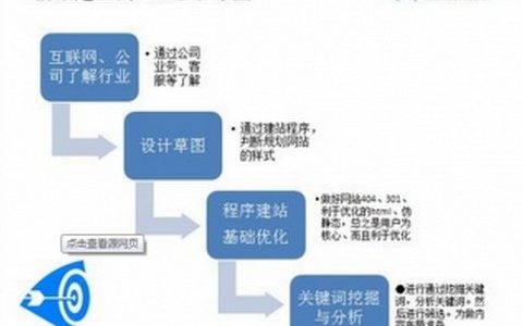 老网站降权应该如何处理。