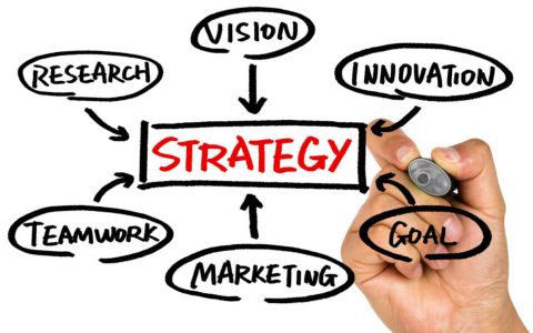 如何选择有实力的网络推广工作室。