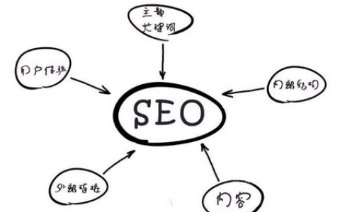 排名稳定好方法。