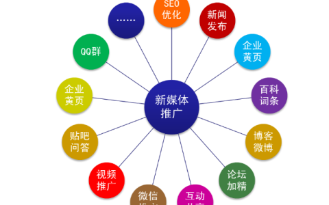 公司做企业品牌形象推广的理由。