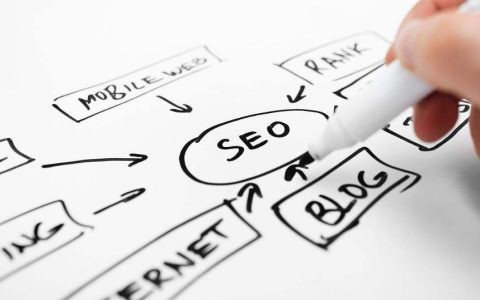 怎样的SEO优化流程才是网站的正确发展。