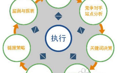 如何让网站更美观呢。