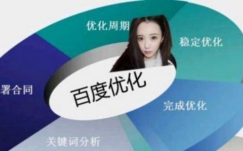 优秀的企业网站应具备的功能。