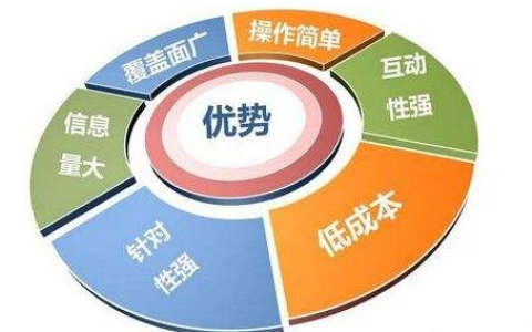 什么是SEO优化SEO优化和百度竞价有什么区别。