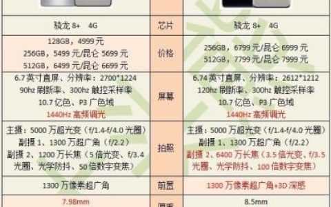 华为Mate 50 和 华为Mate 50 Pro的区别是什么？一图告诉你
