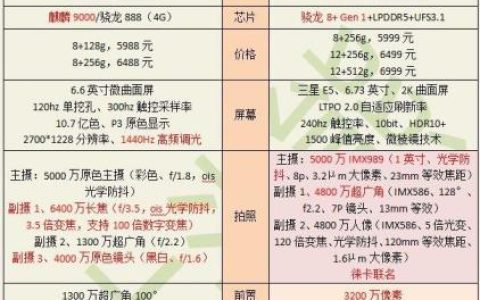 买华为P50 pro还是买小米12S Ultra？