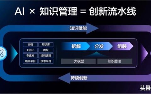 百度集团副总裁、百度集团首席信息官李莹：知识管理，AI时代的创新流水线