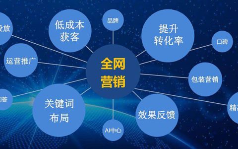SEO优化的简单步骤。