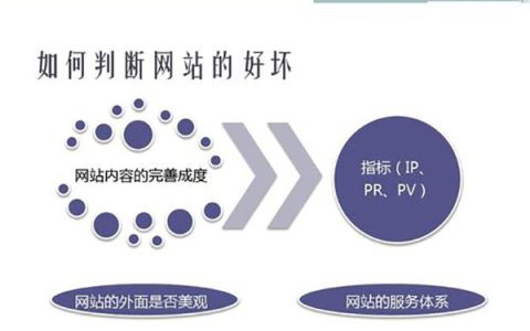 营销网站标题优化应注意哪些问题。