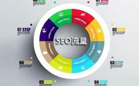 深圳优化公司：当快照被劫持了应该怎么处理。