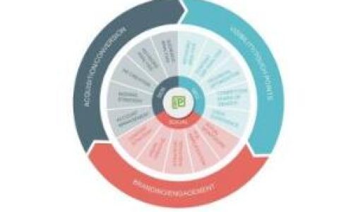 如何利用长尾词做整站优化。