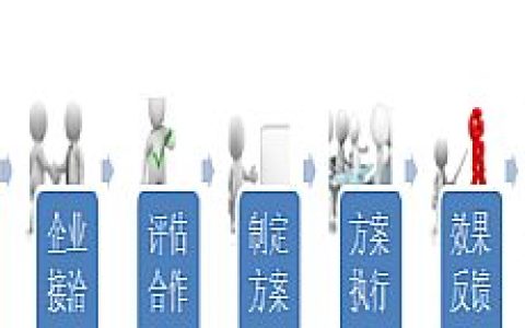 该怎么引导蜘蛛抓取网站内容。