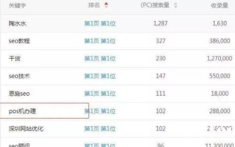怎么找关键词同时截流关键词的方法。
