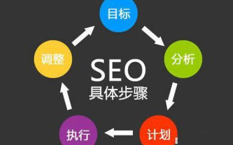 网站优化从前端开始。