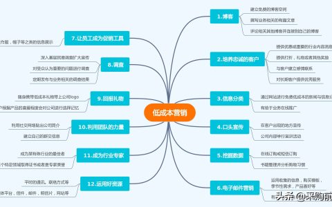 低成本营销策略分享（低成本营销）