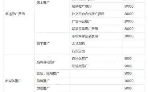 产品活动运营推广策划方案（地推活动策划方案创意）