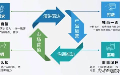 营销传播关键词9：状态（营销模式有哪些）