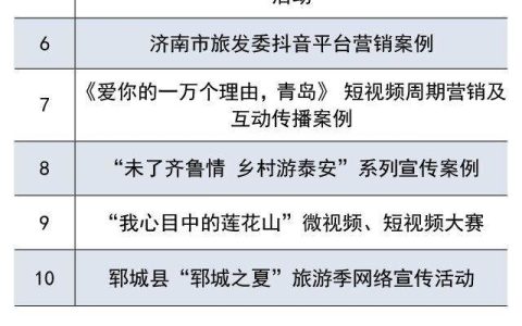 二季度全省旅游网络营销优秀案例“双十佳”（网络营销案例分析）