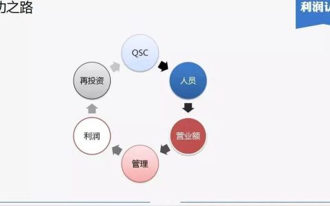 新开业餐饮门店如何运营（门店运营管理方案）