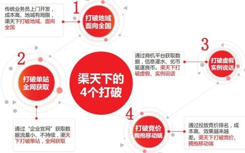 外包招商（外包招商公司是怎样运作的）