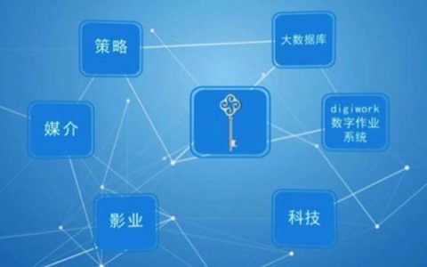 教你酒店营销方案怎么写（需要注意这4大规则）