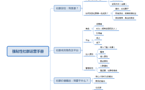 我来分享为什么要做社群（社群营销怎么做？）