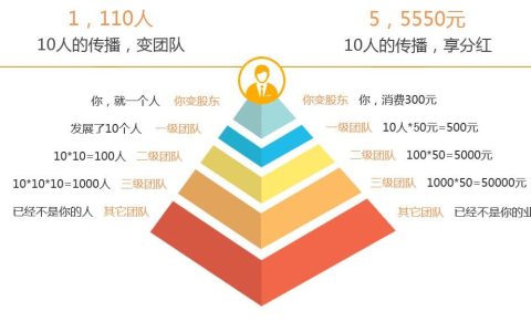 教你王通：裂变营销在传统行业的运用。