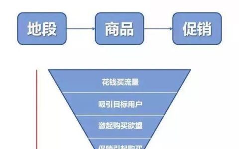 分享实体店怎么做社群营销。