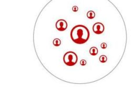 小编分享建立社群闭环落地框架体系七步走。