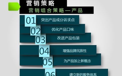 我来分享产品营销策划方案应该考虑哪些方面。