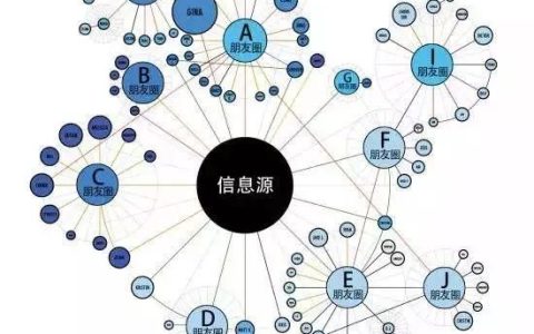 我来教你微信群裂变怎么做。