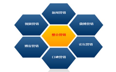 我来教你企业做网络营销推广哪些优点。