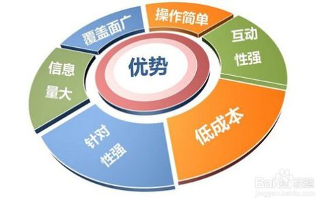 我来教你公司企业为什么要做新媒体推广。