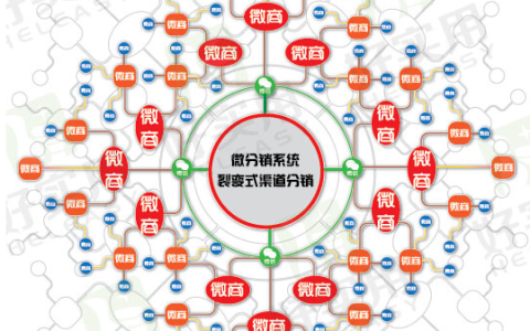 分享百度小程序怎么样。