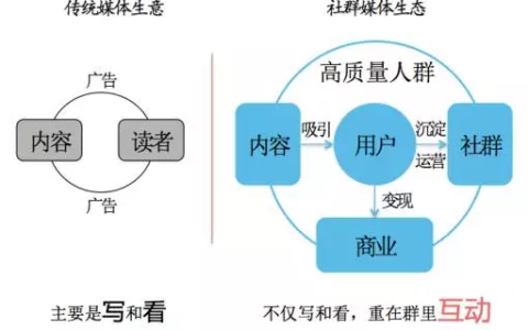 我来教你实体店如何通过社群营销引爆客源。