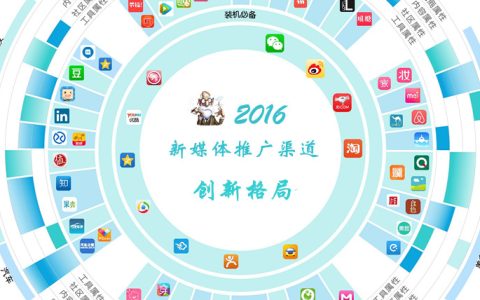 分享自媒体新闻营销推广方案这么写才能更出色。