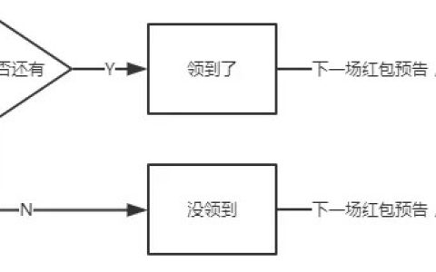 我来分享实操复盘：一分钱不花（我是如何做到公众号3天增粉）