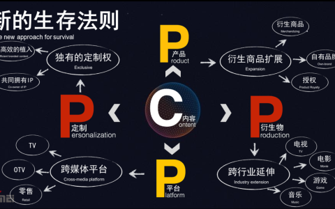 小编分享做内容营销的一般都会有这样的误解。