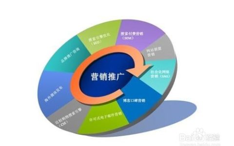 我来分享10种免费网络推广方式（分分钟秒杀竞争对手）