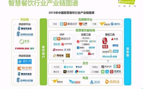分享初次开餐厅不懂如何做营销。
