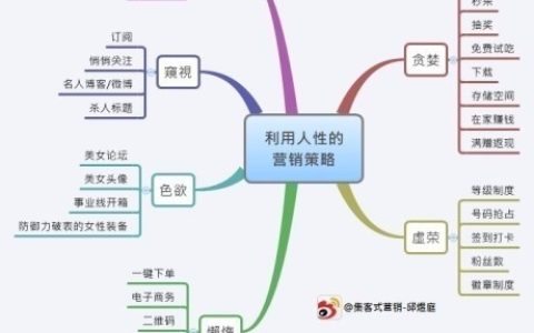 教你产品营销推广 | 营销和产品之间如何擦出火花。