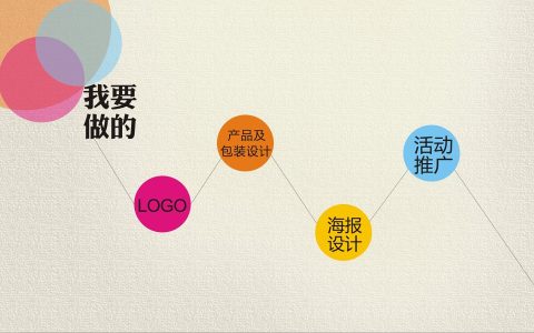 小编分享如何做一个具有吸引力的品牌营销推广方案。