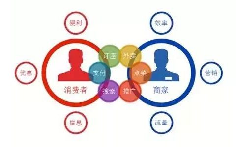 我来分享【餐饮业营销策划】如何把餐饮行业的生意做好。