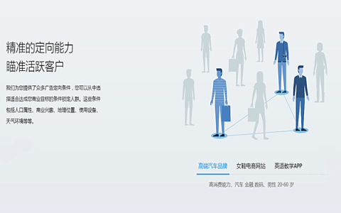 我来分享今日头条广告怎么投放（广告精准投放的20个基础）