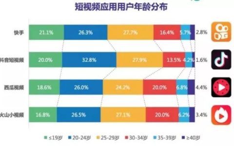 我来教你“抖音”10万赞视频背后（服装人该如何借势营销？）