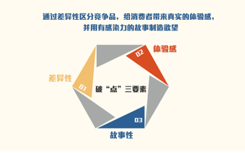 教你如何让品牌营销策划跟上时代步伐。